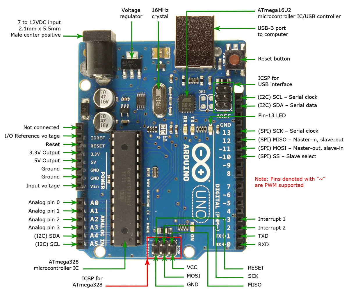 Arduino Uno PinOut