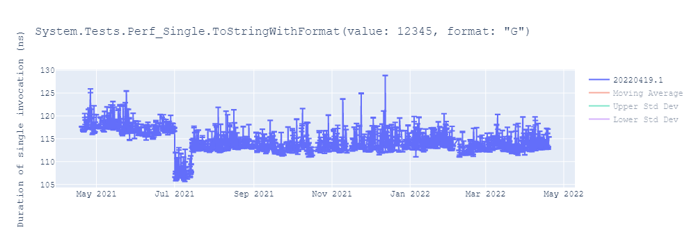 graph