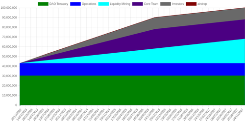 emissions schedule