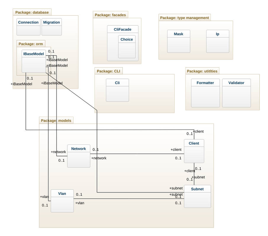 Class Diagram