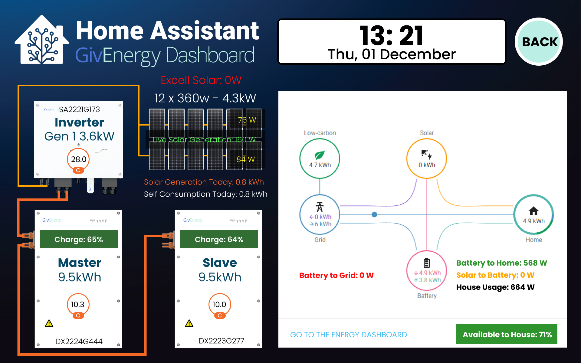 GivEnergy Dashboard