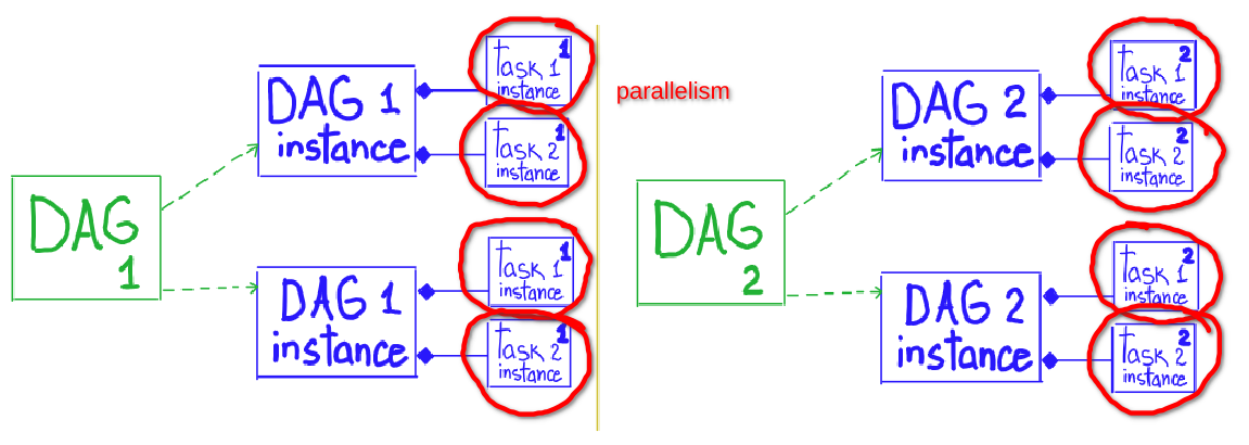 core.parallelism