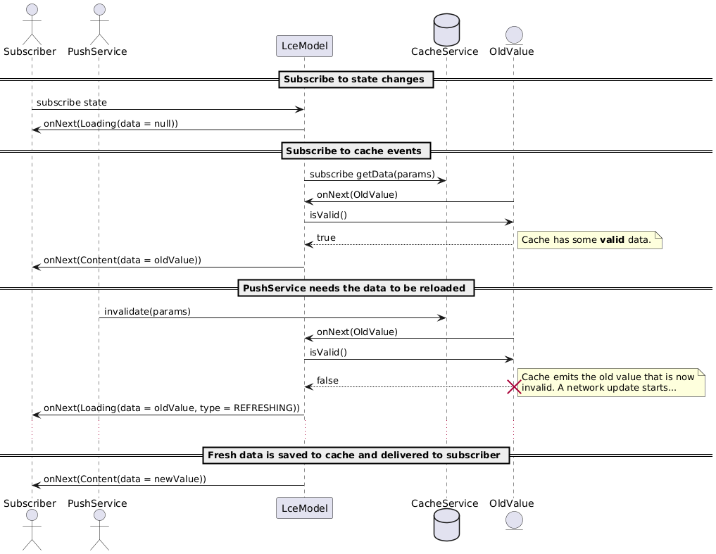 Cache invalidation