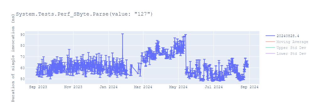 graph