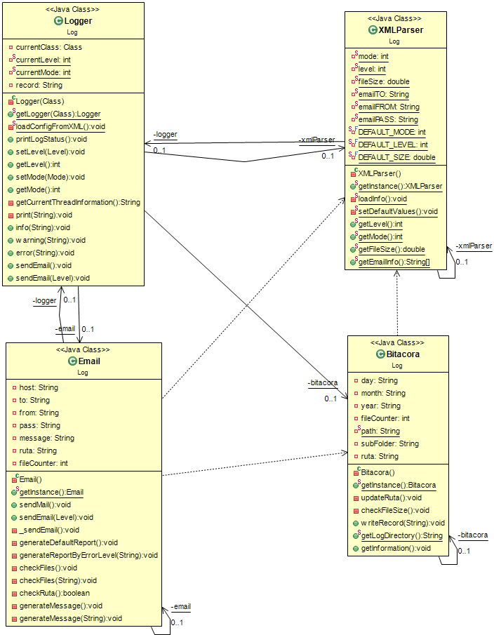 class-diagram