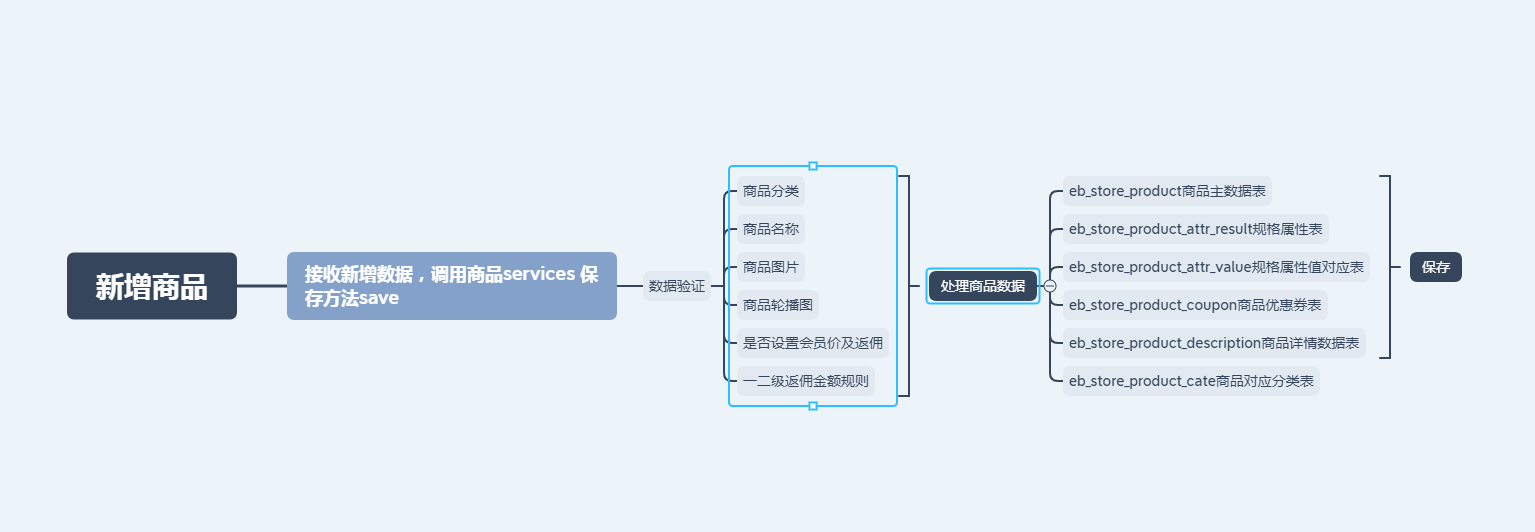 输入图片说明