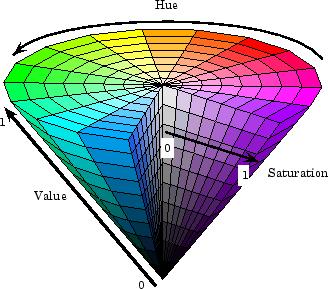 HSV模型简介以及利用HSV模型随机增强图像 - 代码天地