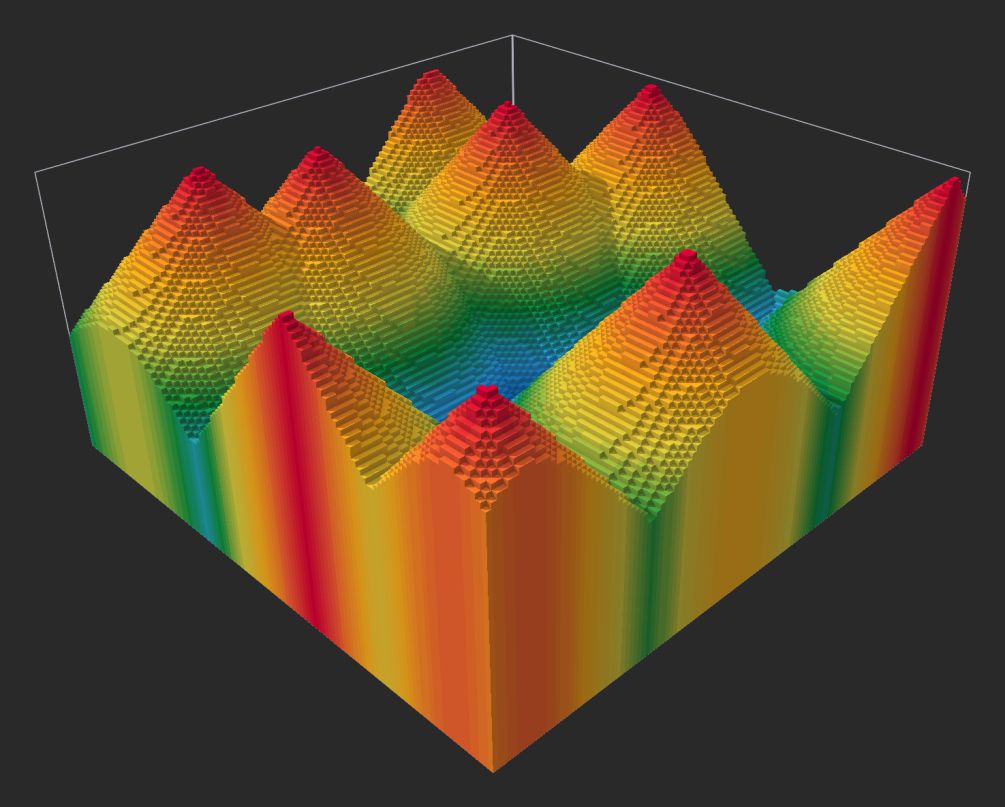 Example of a 'Jitter' value of -100