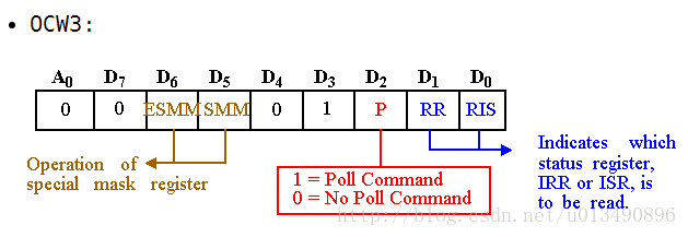 OCW3