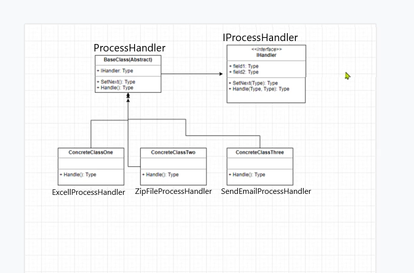 ChainofResponsibility Design Pattern