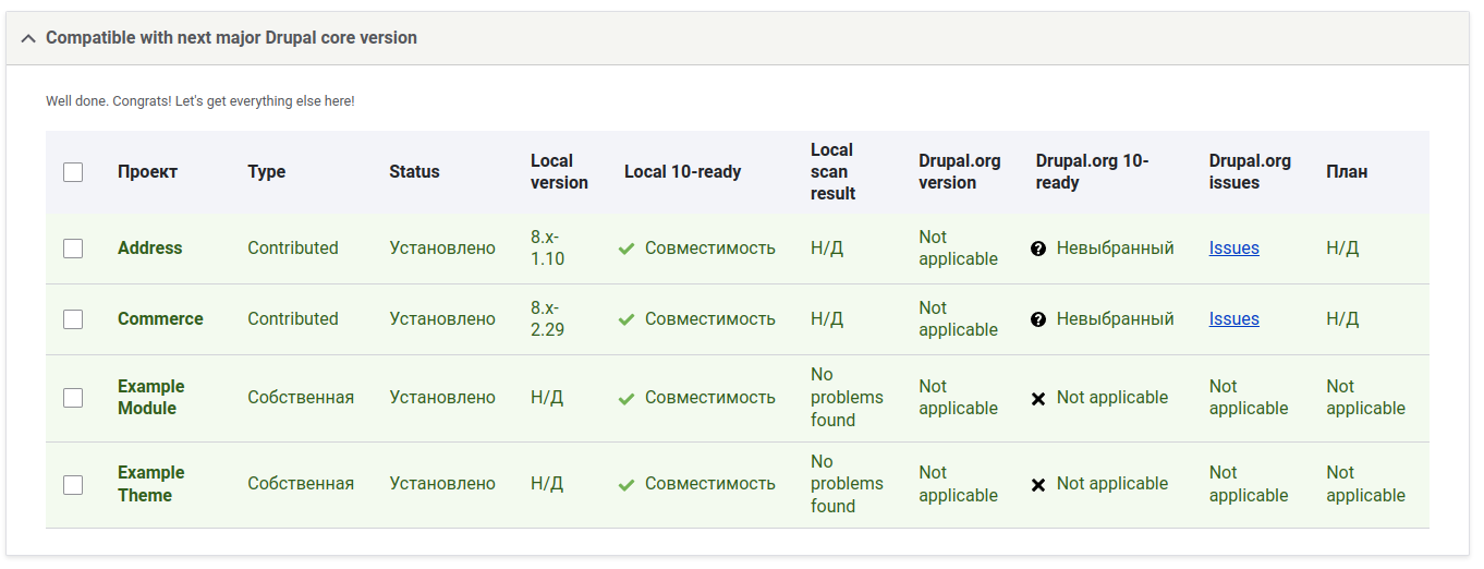 Upgrade Status: Сторонние проекты с поддержкой Drupal 10