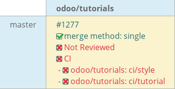 Pull request status dashboard