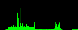 histogram_g