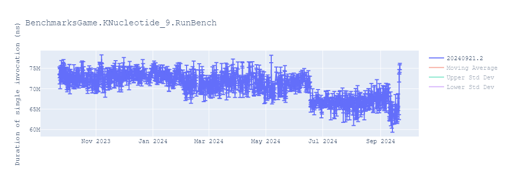 graph