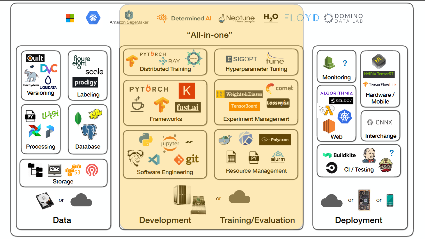 Machine Learning Platform