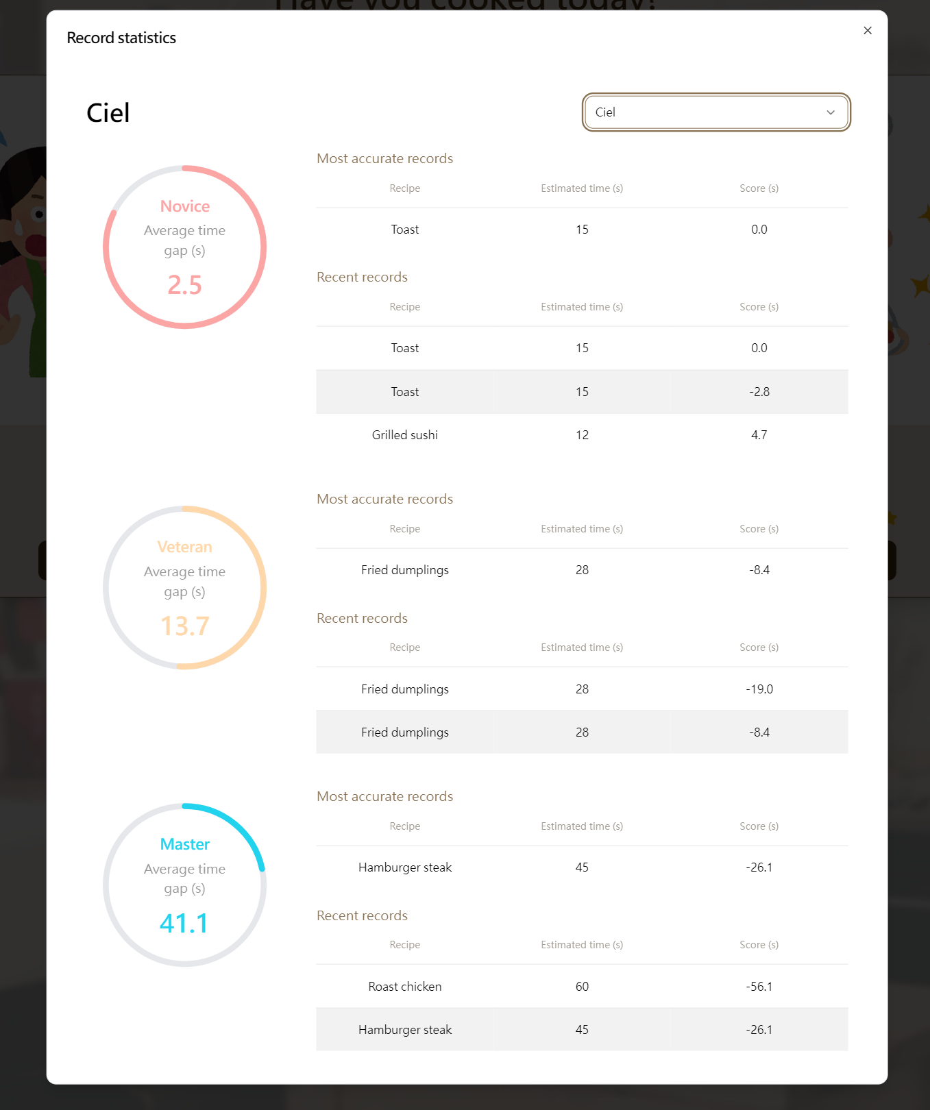 StatsDialog