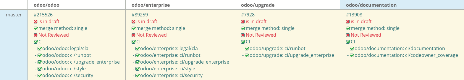 Pull request status dashboard