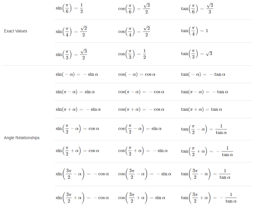 trig2