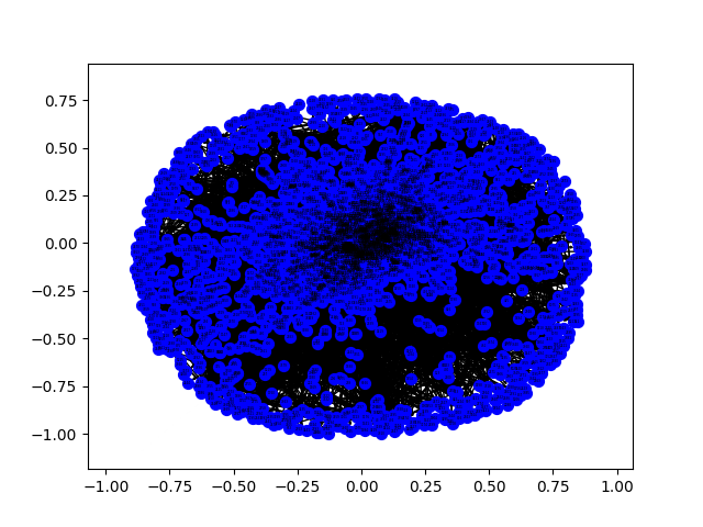 Bitcoin Graph Image