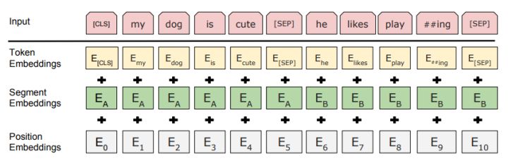 Embeddings