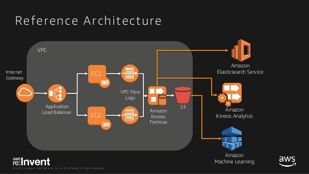 Flow Logs reference architecture