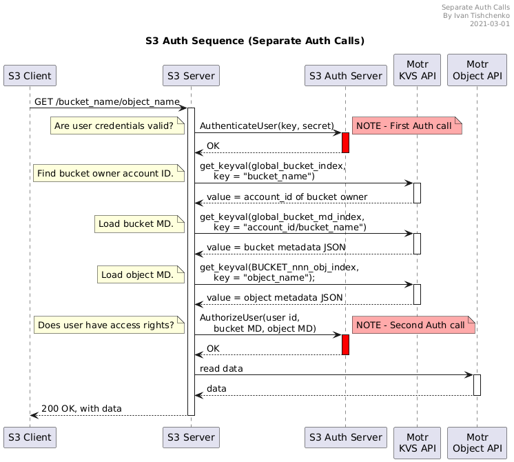 Auth Sequence: separate calls