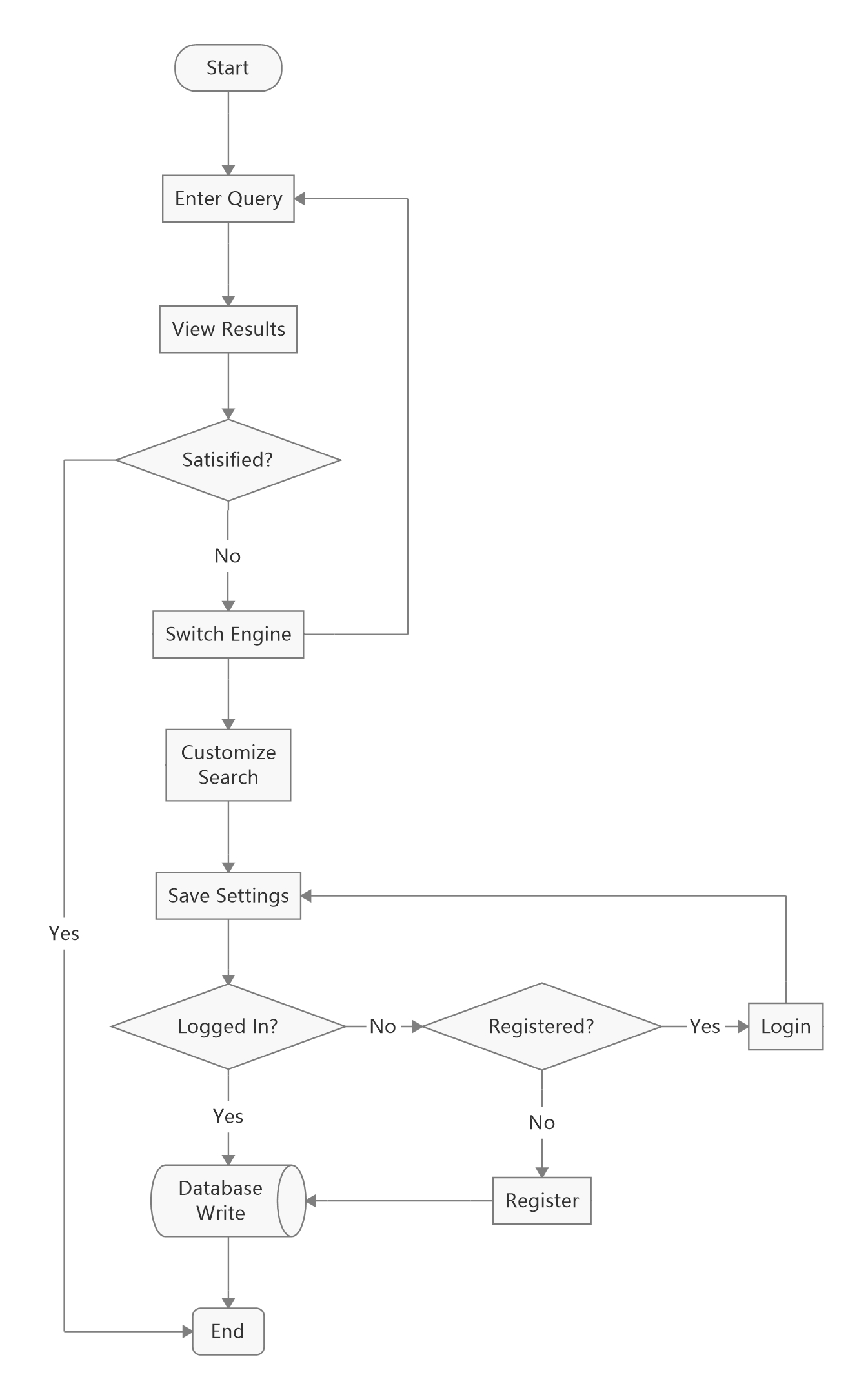 Metasearch User Flow Chart.jpeg