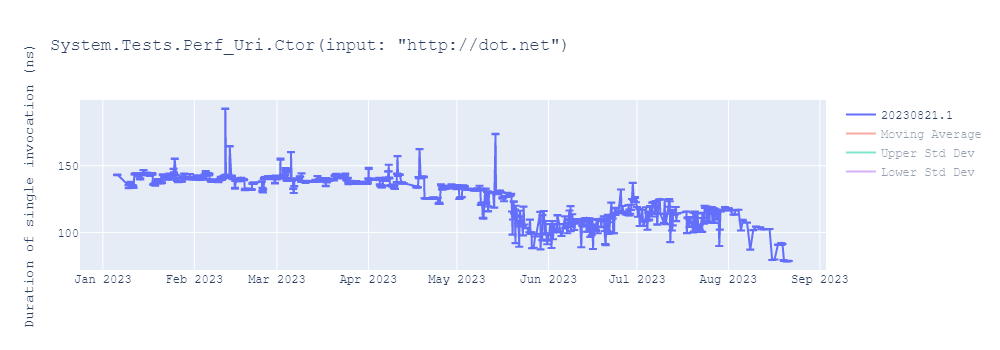 graph