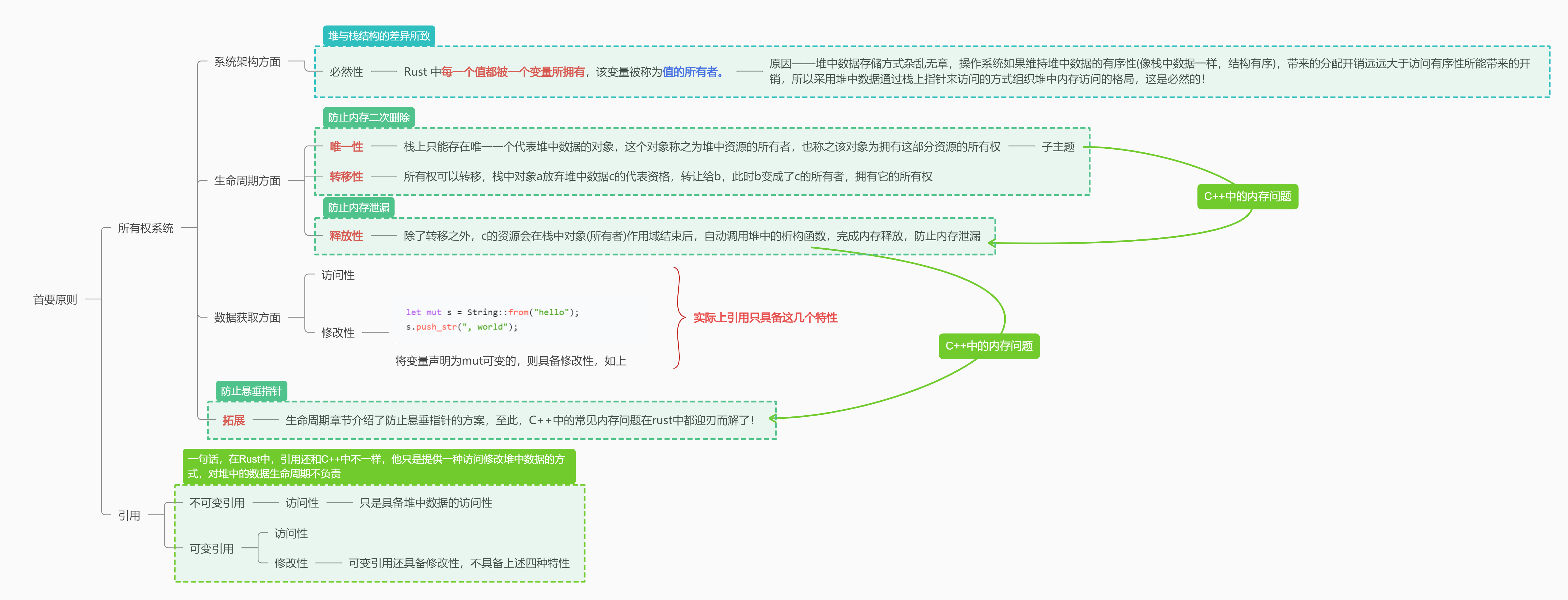 所有权与引用借用的关系