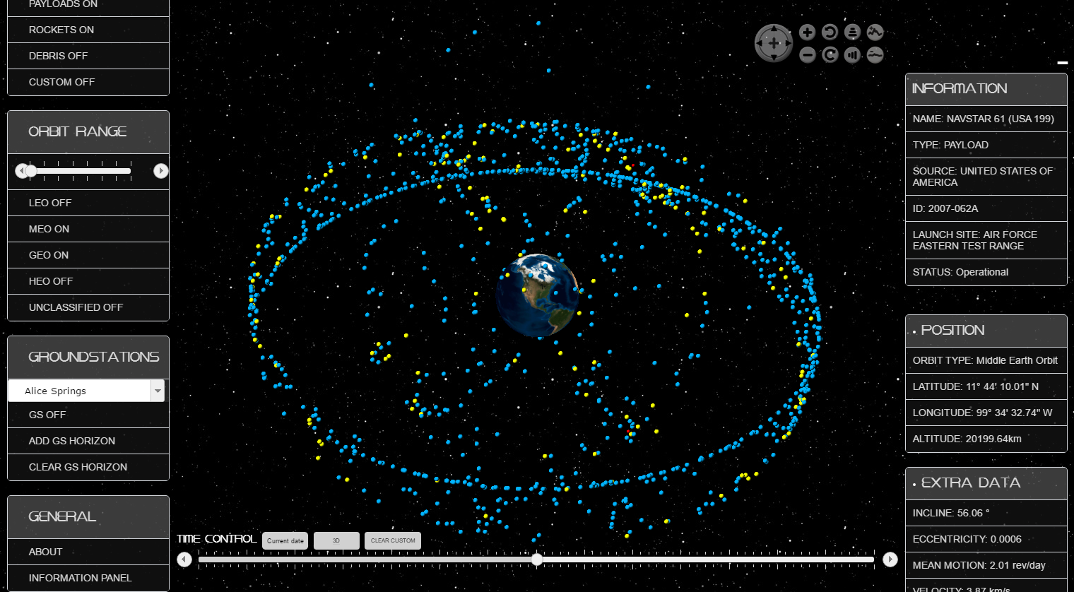 Geosynchronous and navigation satellites