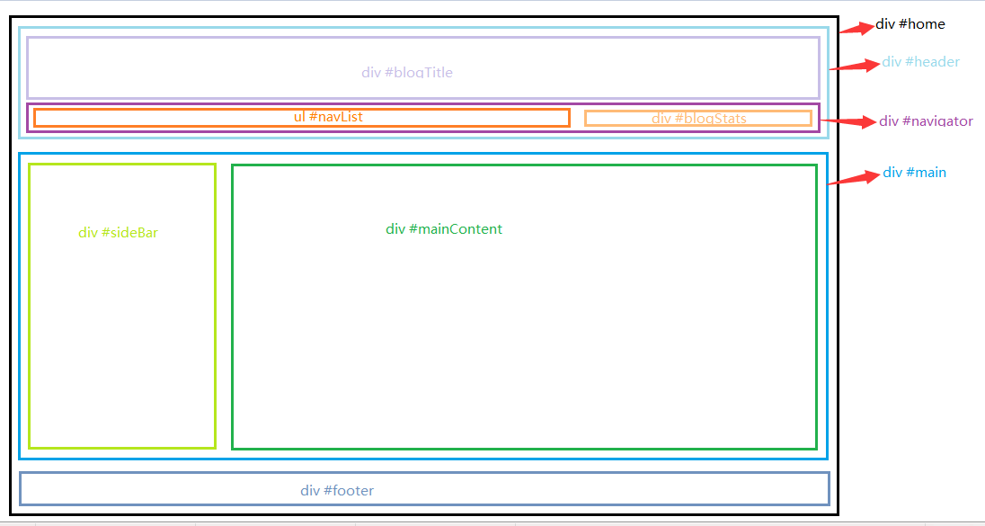 common_skin_layout