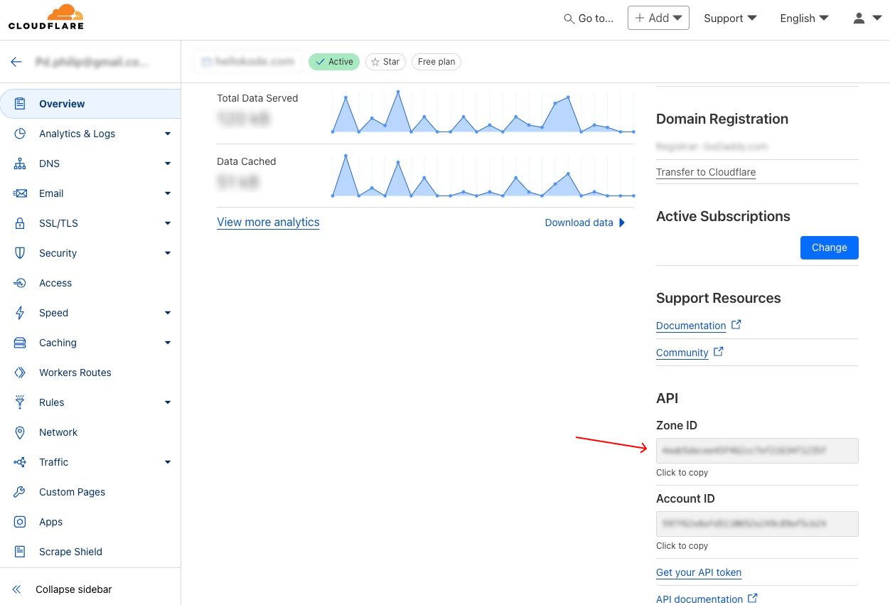 Cloudflare Laravel Request - zoneid