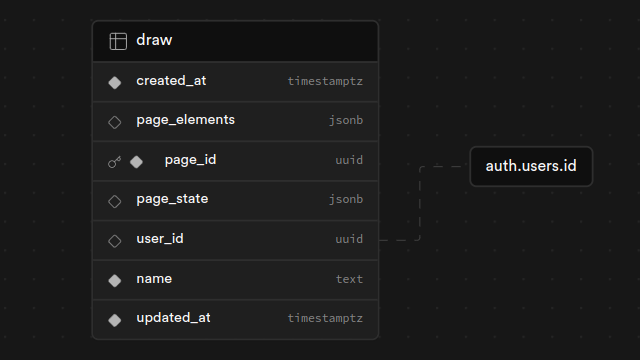 DB Schema