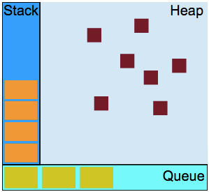 Visual representation of JS Model