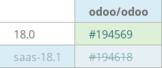 Pull request status dashboard