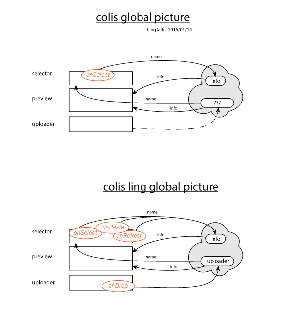 colis global picture