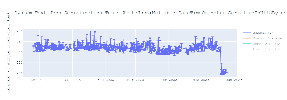 graph