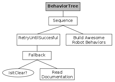 example_tree