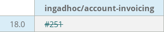 Pull request status dashboard