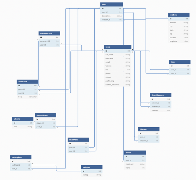 Database Schema