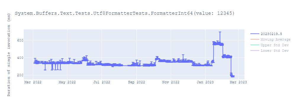 graph