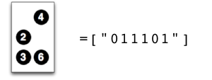 cell representation example