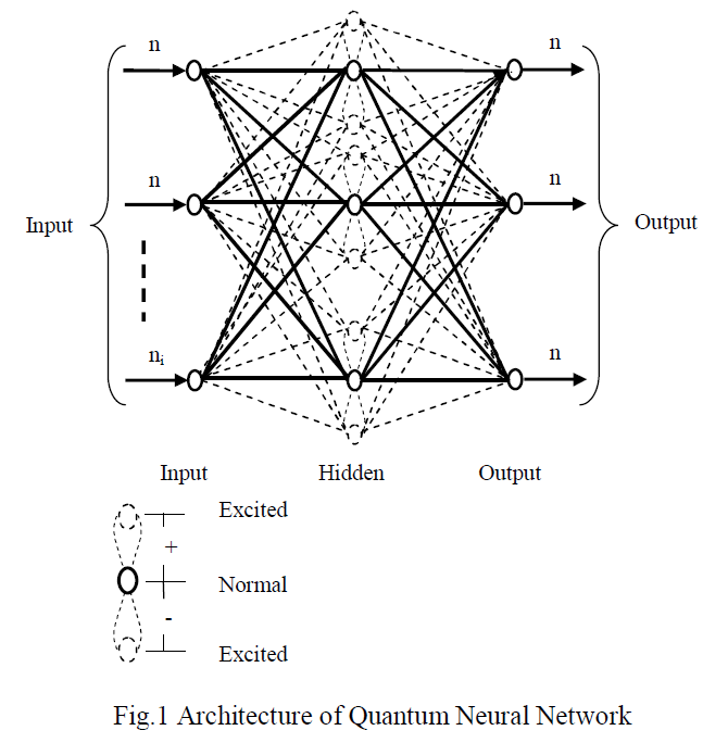 Quantum Perceptron 4