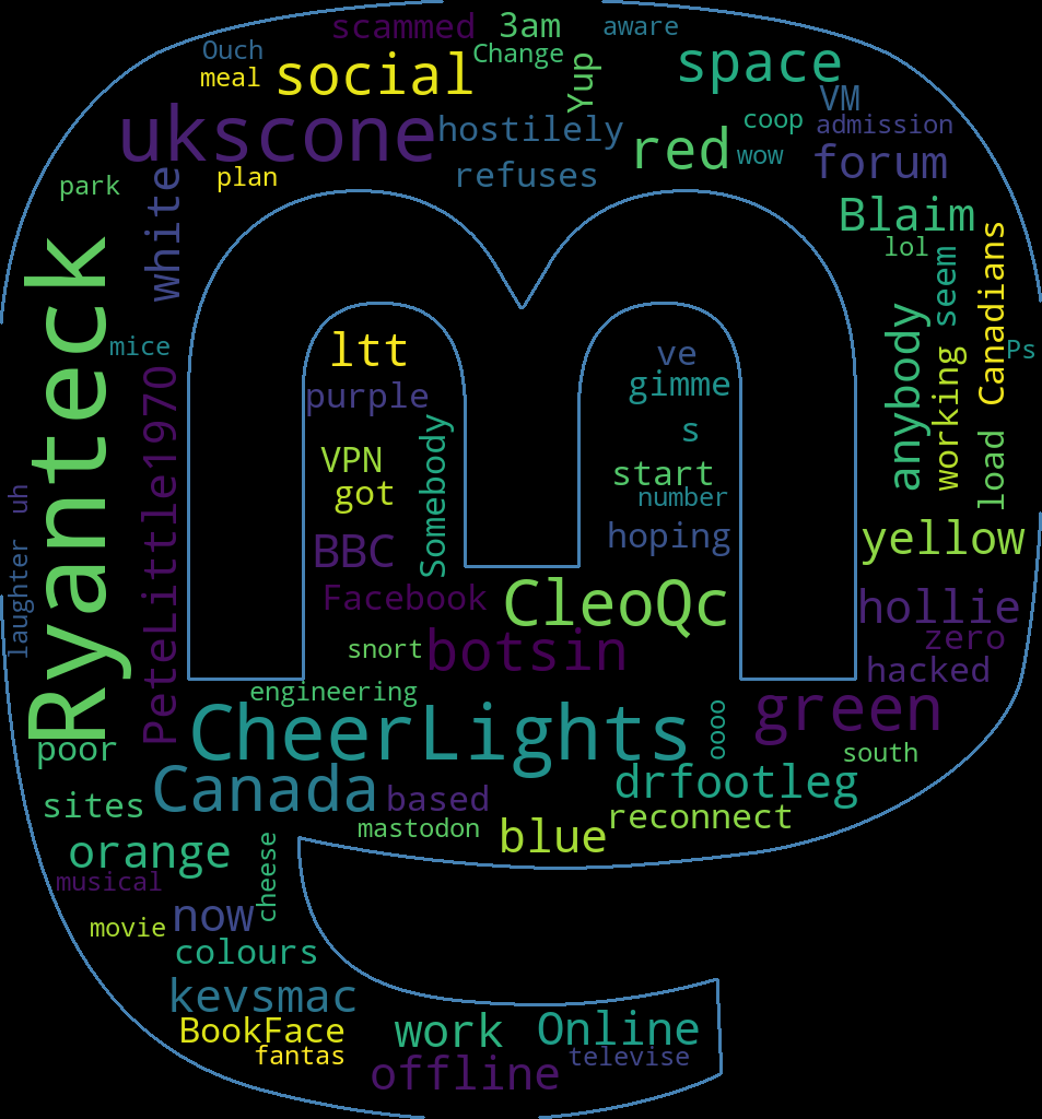 Current Word Cloud