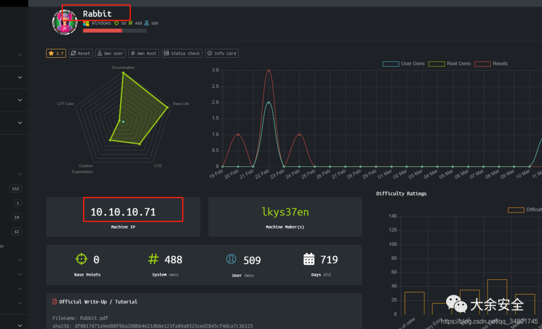 SecBooks/【靶机系列】HTB-vulnhub/HackTheBox-windows-Rabbit.md at main ·  SexyBeast233/SecBooks · GitHub