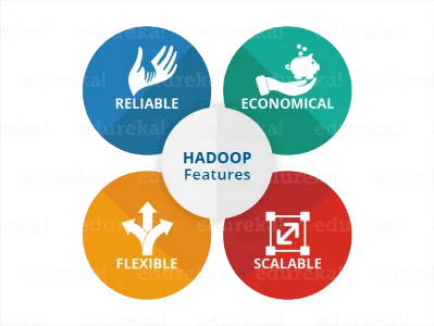 Hadoop Features- Hadoop Tutorial