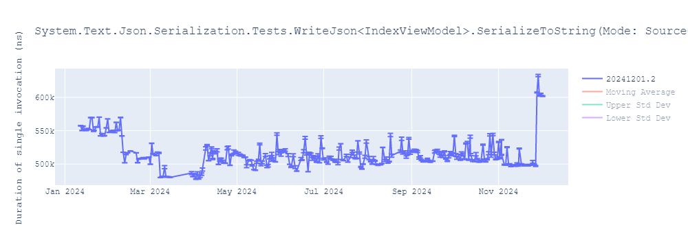 graph