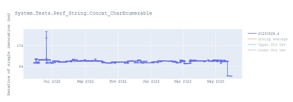 graph