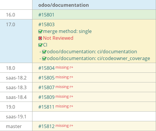 Pull request status dashboard