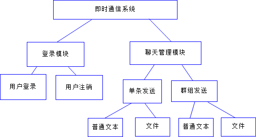 系统功能图